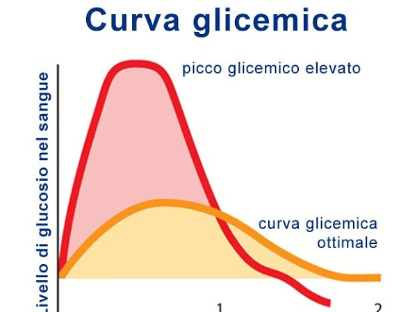 curve da carico per glucosio